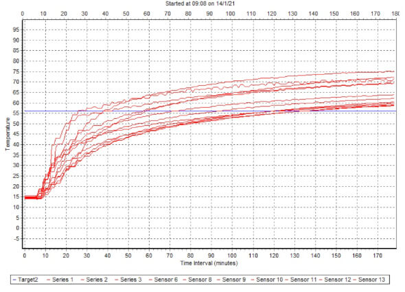 Kiln Temperature Monitoring System